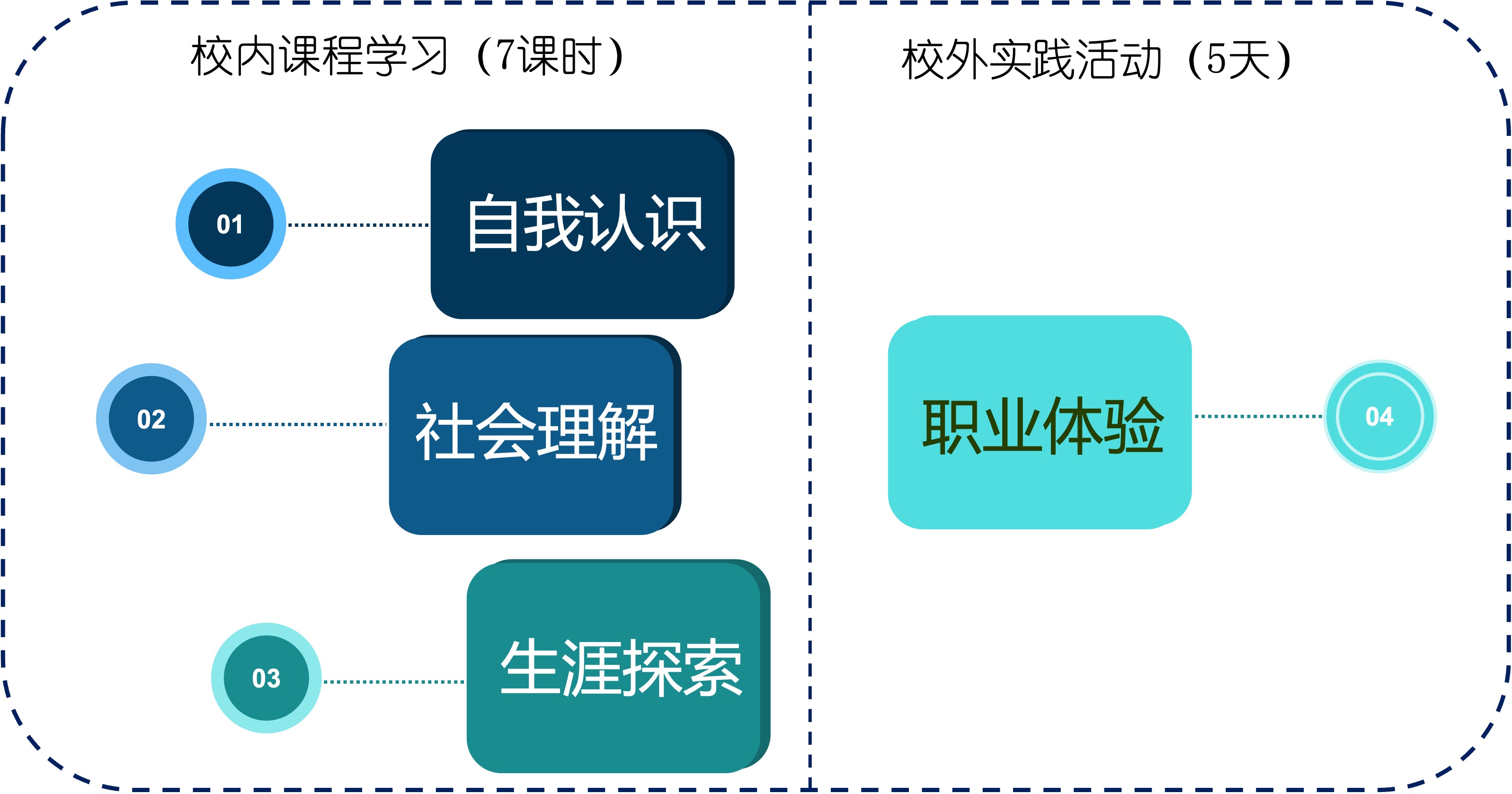 从学生到“职场新人”：浸润式职业体验前的蜕变之旅——华四2025“走中学-走进职场”走前课程侧记