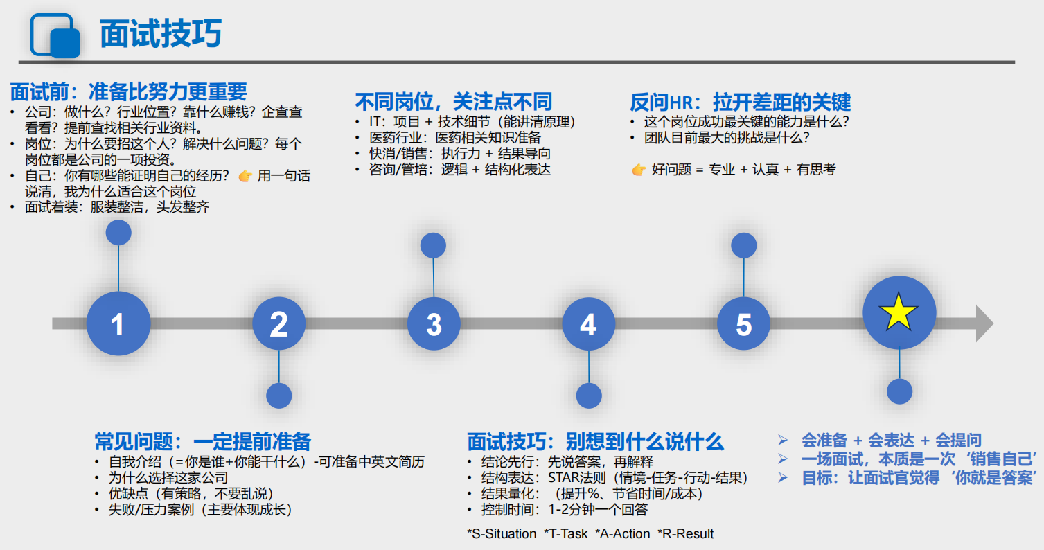 2026年华四 “遇见未来的自己” 中学生职业体验走前课程侧记